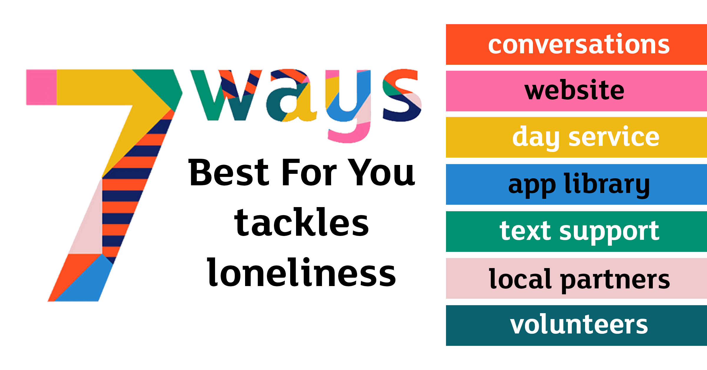 Text in the brightly coloured, geometric Best For You pattern reads 7 ways Best For You tackles loneliness. The seven ways are listed: conversations, website, day service, App Library, text support, local partners, and volunteers.